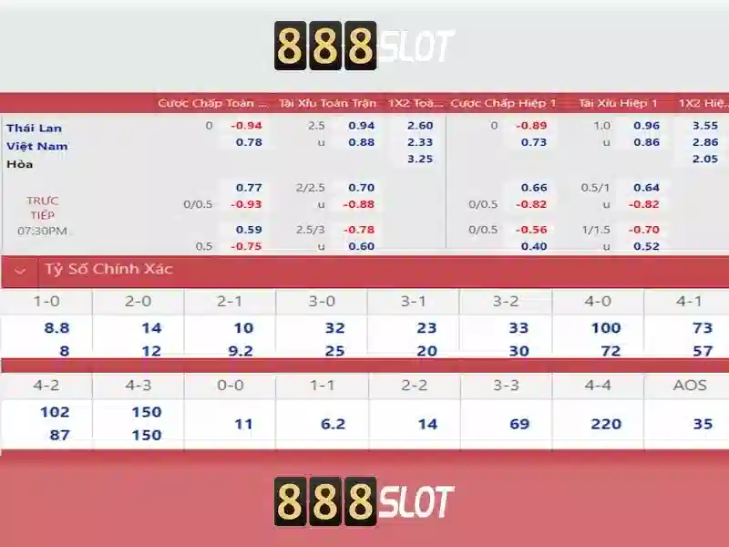 888slot – Nền tảng cá cược slot trực tuyến